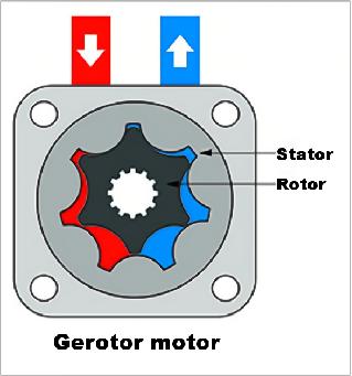 Gerotor motor and Geroler motor